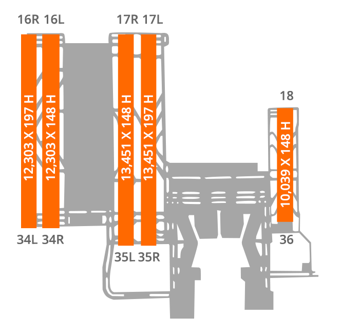 Istanbul IST/LTFM Airport Diagram